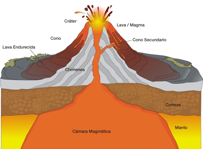 volcan sismopedia wiki fandom volcan sismopedia wiki fandom