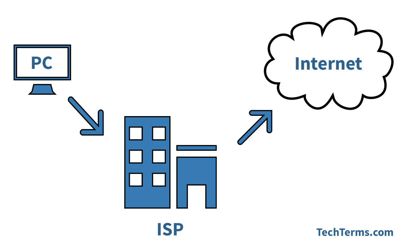 Internet service provider is. ISP. ISP интернет. Internet service provider. ISP картинка.