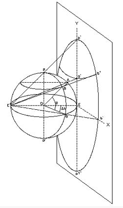 Proyección estereográfica.  Ingeniería Topográfica y 