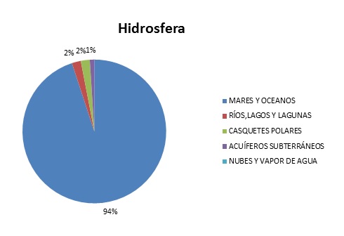 Hidrosfera  Ingeniería Topográfica y Fotogramétrica Wiki 