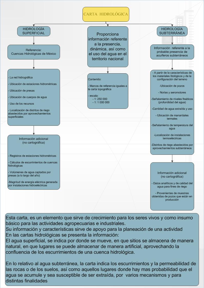 Carta hidrologica