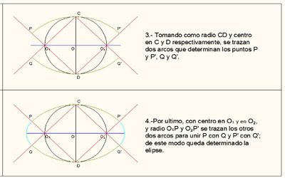 Formas de construir una elipse  Ingeniería Topográfica y 