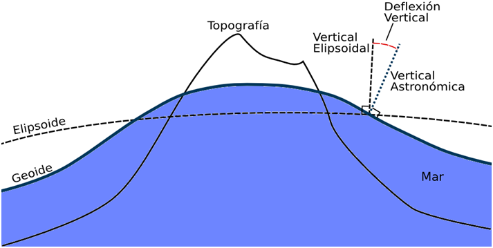 GEOIDE 1  Ingeniería Topográfica y Fotogramétrica Wiki 