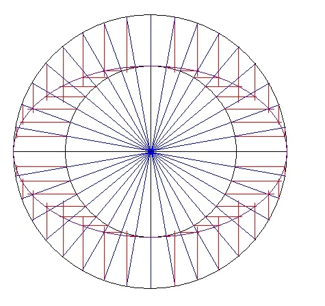 Usuario Blog:Yerutsi/FORMAS DE CREAR UNA ELIPSE 