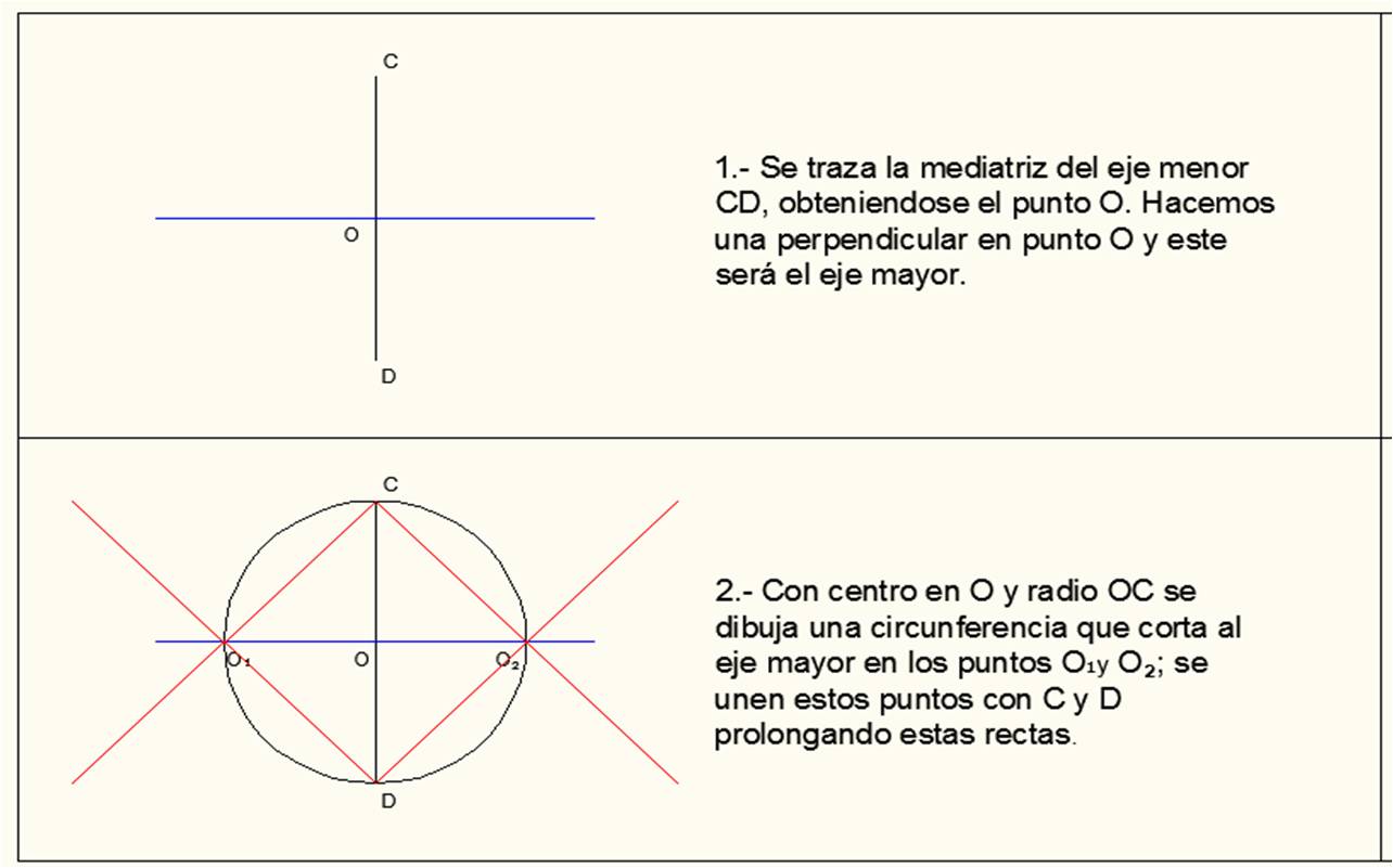 Resultado de imagen para construccion de una elipse paso a paso