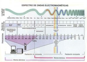 Discusión:Espectro electromagnético  Ingeniería 