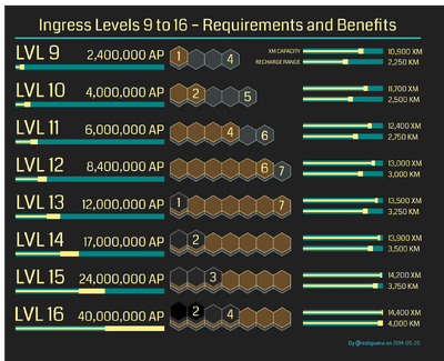 IngressLevelsInfographic5