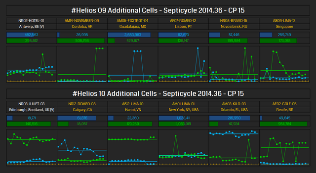 File:Helios Cell Scores.png