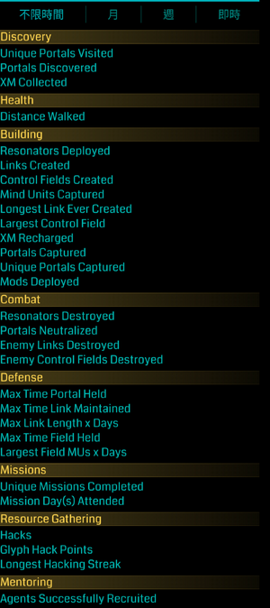 Agent Stats