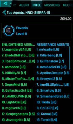 File:Cycle Top Agents.png