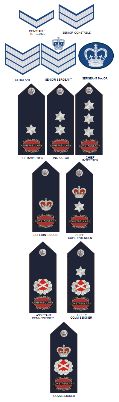 Royal Papua New Guinea Constabulary | Insignias Wiki | Fandom