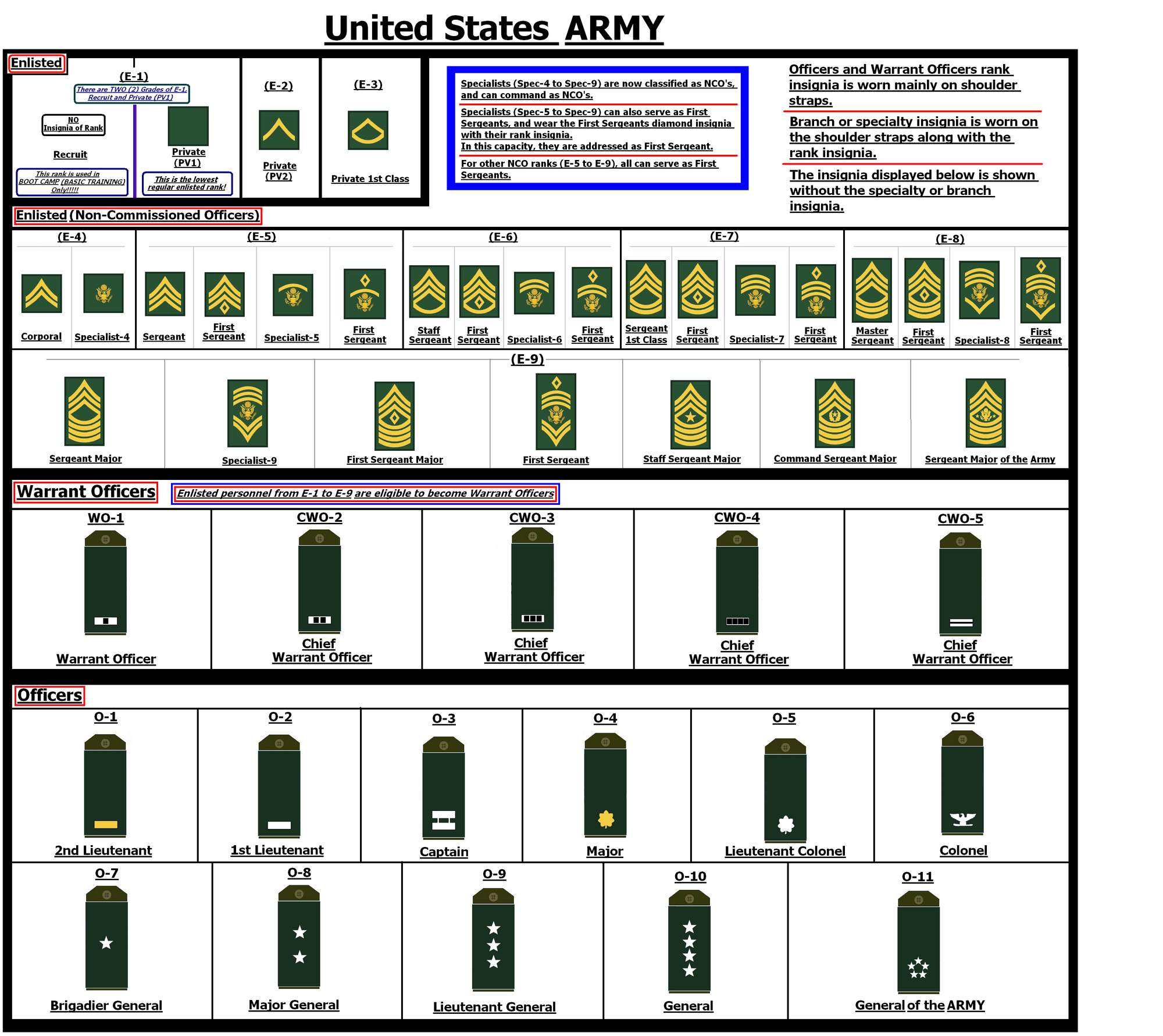United States Military Ranks Charts All In One Photos