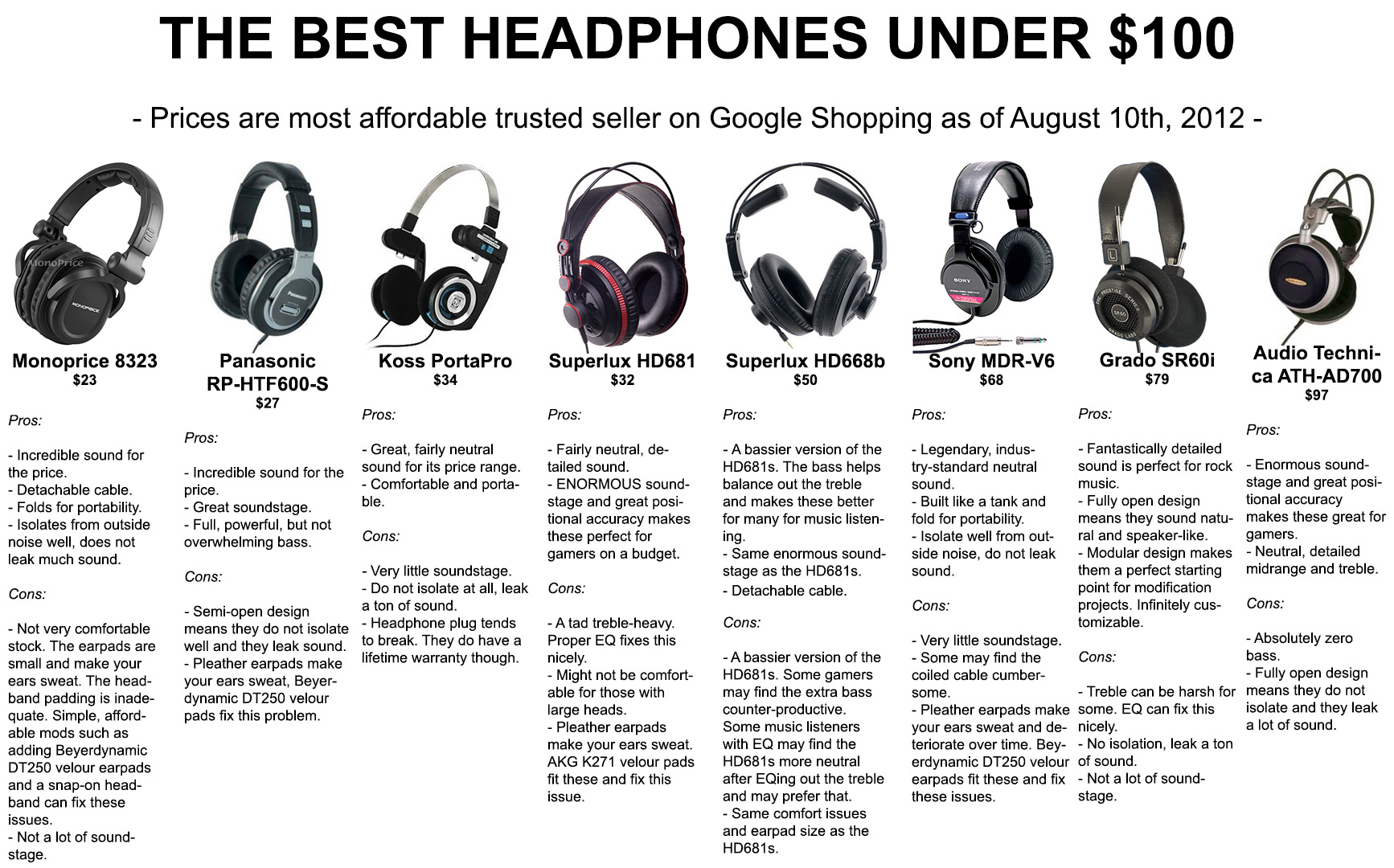 Headphones | /g/ Technology Wiki | Fandom