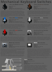 Mech keyboard switches