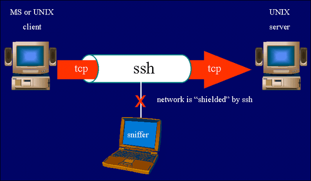 File:Ssh.gif