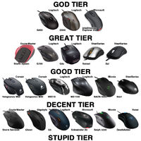 Mice G Technology Wiki Fandom