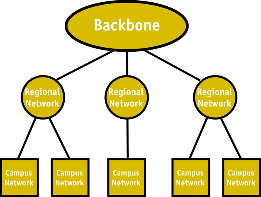 Region network. Merit сеть.