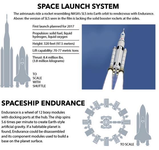 interstellar endurance spacecraft ksp