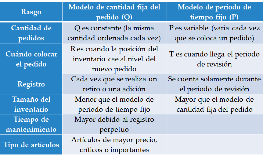 Comparación y Diferencia entre el Sistema de Cantidad Fija