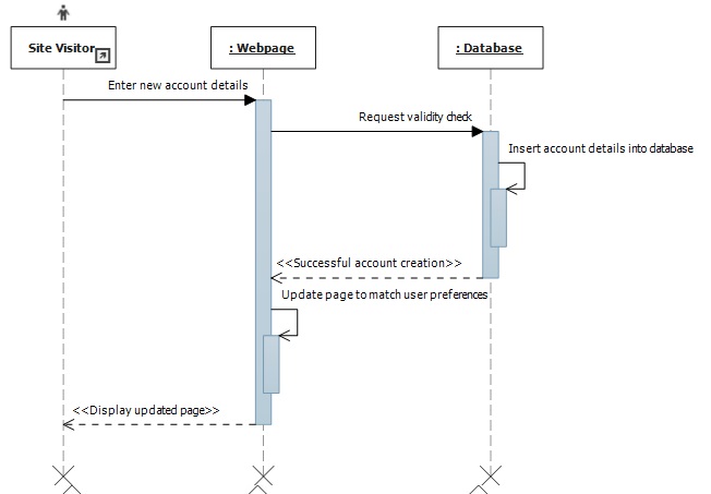 [DIAGRAM] Motor Sequence Start Diagram - MYDIAGRAM.ONLINE