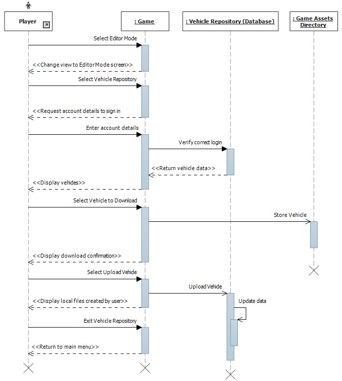 draw.io sequence diagram template