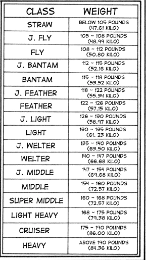 IppoWeightClasses