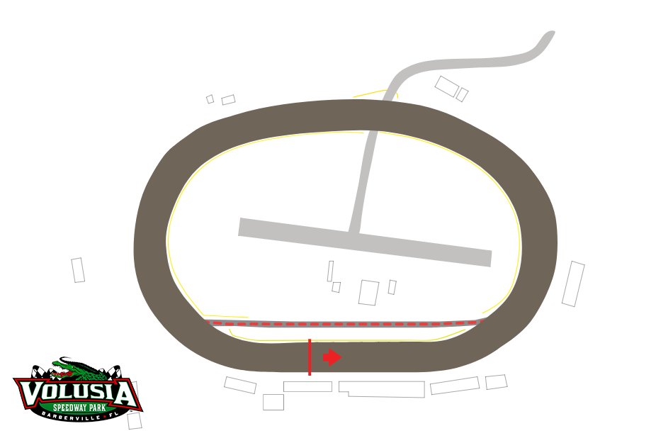 volusia-speedway-park-iracing-wiki-fandom