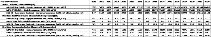 TST10