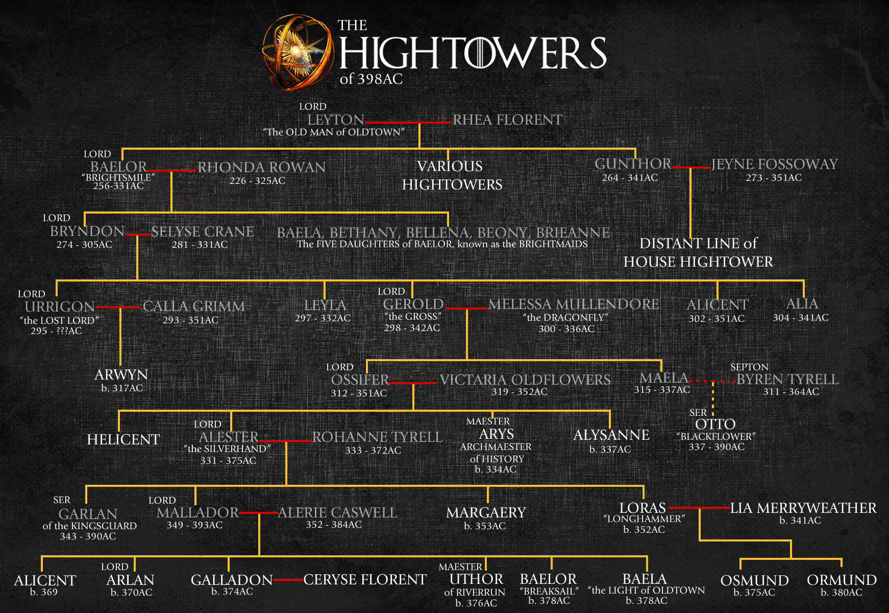 House Hightower Iron Throne Role Play Wikia Fandom
