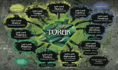 Cryx Rulers
