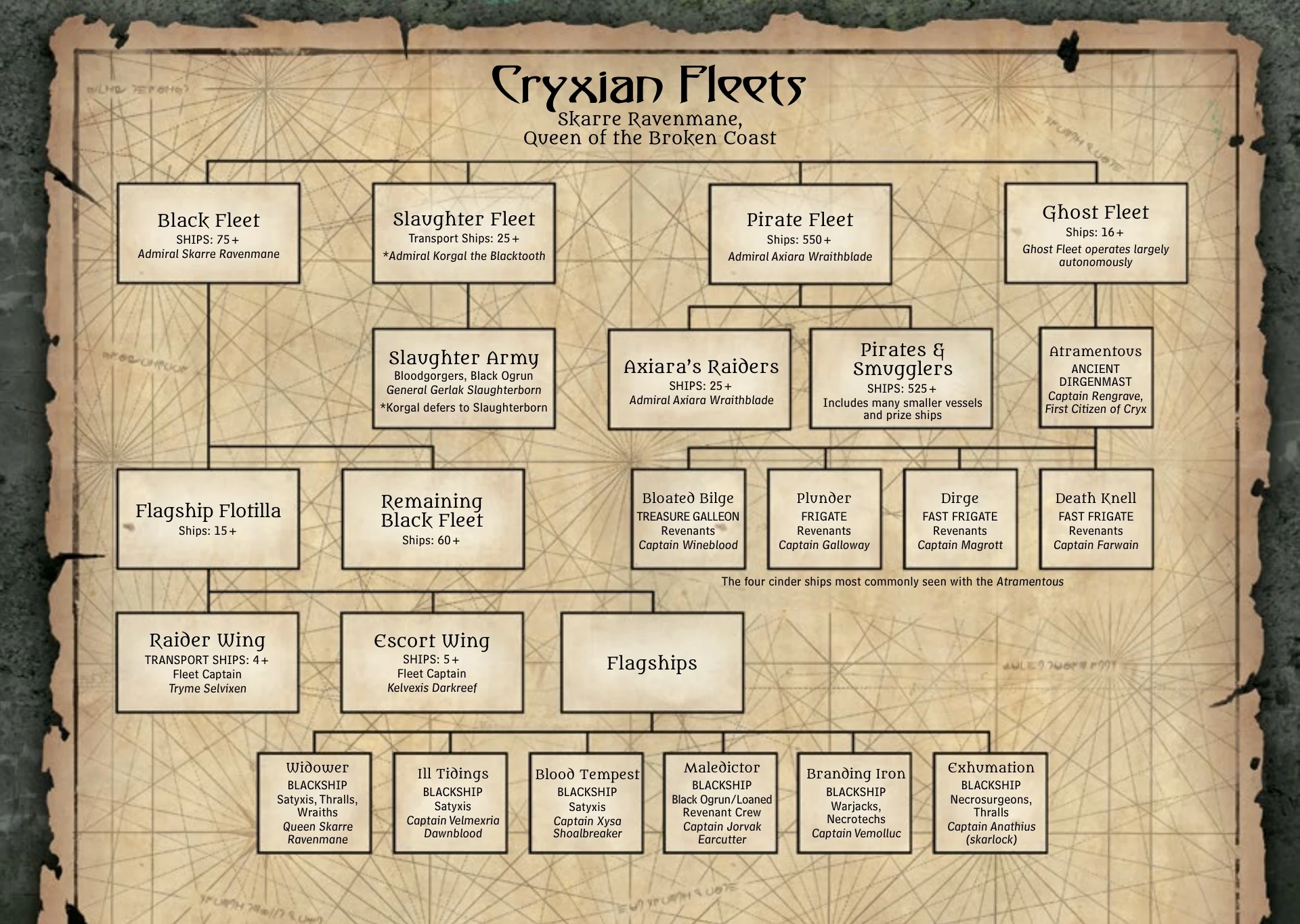 Military of Cryx Iron Kingdoms Wiki Fandom