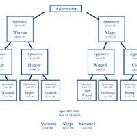 Classes Iruna Online Wikia Fandom