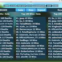 Leaderboard Island Royale Wiki Fandom