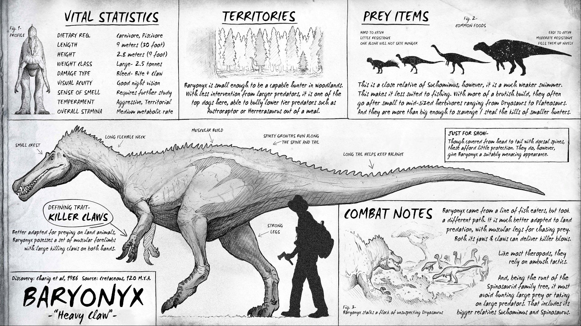 baryonyx suchomimus