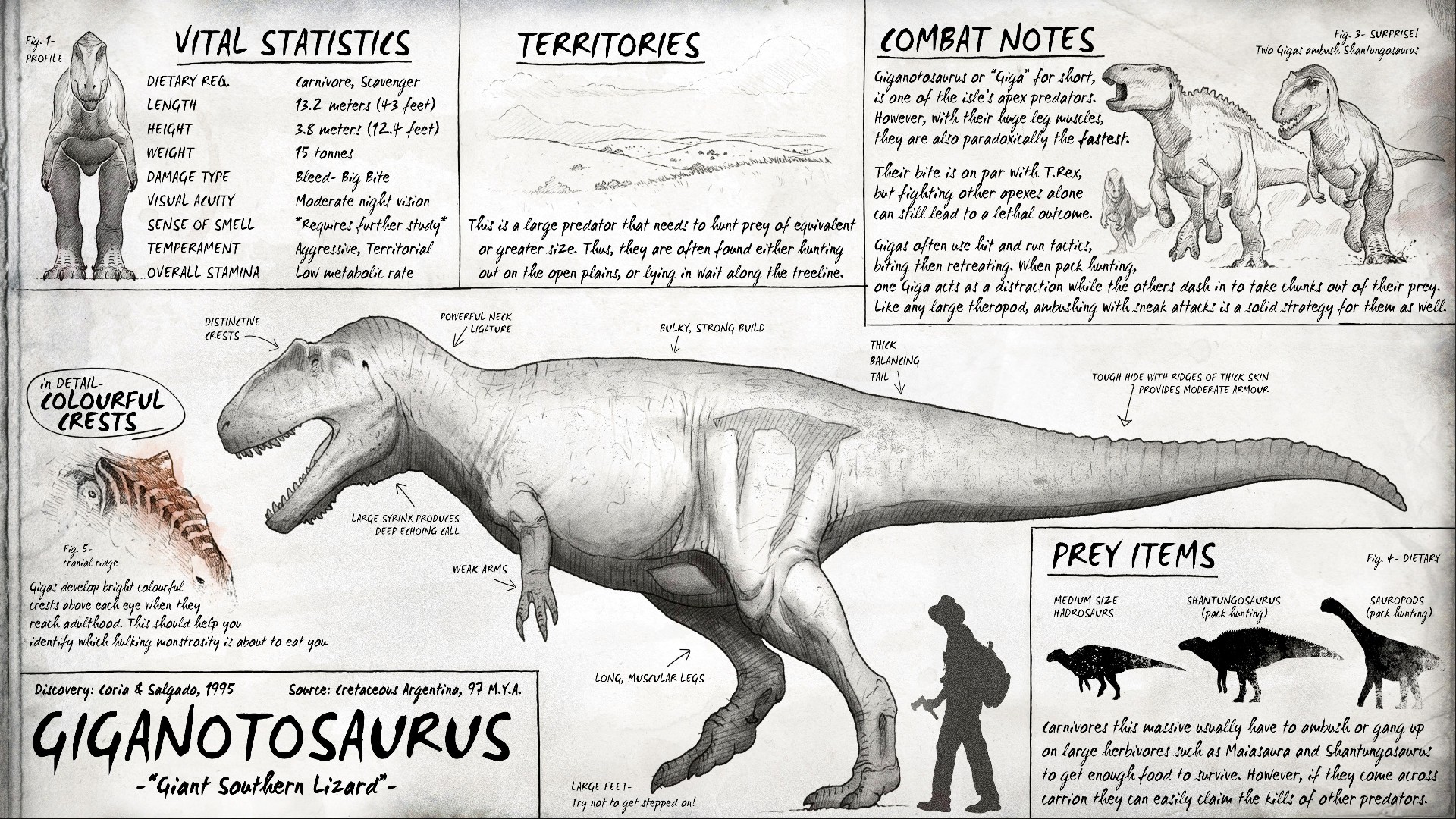 Image - Giganotosaurus Dossier The Isle.jpg | The Isle Wiki | FANDOM powered by Wikia