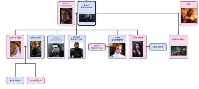 BlackthorneFamilyTree