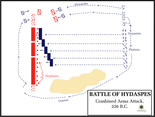 Battle hydaspes combined at