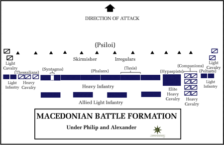 Macedonian battle formation