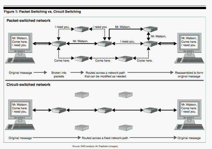 https://vignette.wikia.nocookie.net/itlaw/images/0/05/Packet.gif/revision/latest?cb=20081101000946