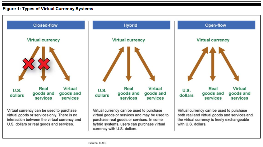 Virtual currency system | The IT Law Wiki | FANDOM powered ...