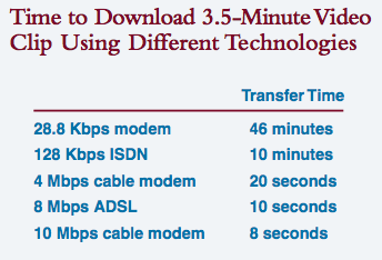 Bandwidth