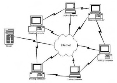 p2p network
