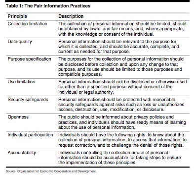 basic data protection principles basic data protection principles
