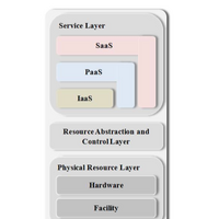 Service Orchestration The It Law Wiki Fandom