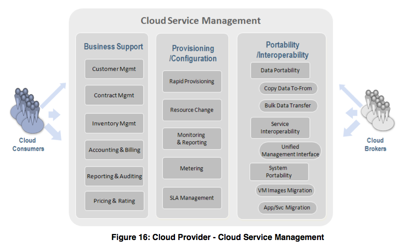cloud services management Cloud service management | The IT Law Wiki | FANDOM powered by Wikia cloud services management Cloud service management | The IT Law Wiki | FANDOM powered by Wikia