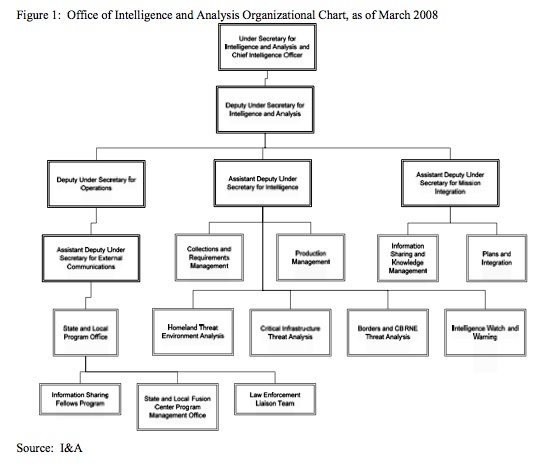 Office of Intelligence and Analysis | The IT Law Wiki | Fandom