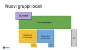 Nuovi gruppi locali