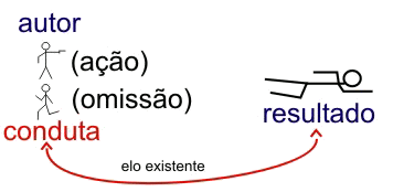 Nexodecausalidad