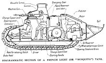 220px-RenaultFT-17TankInternalLayoutDiagram