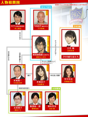 Hammersession chart